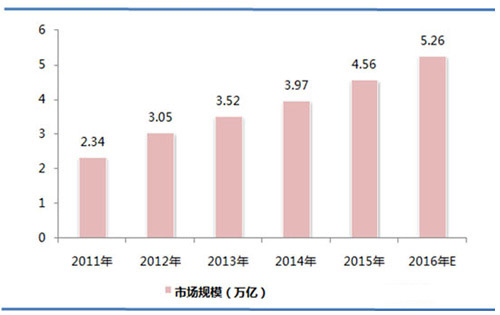 我國環(huán)保行業(yè)市場規(guī)模.jpg