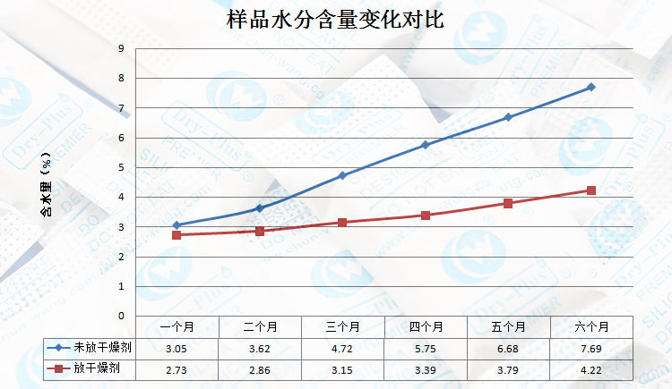 瓜子過(guò)水分變化對(duì)照表.jpg