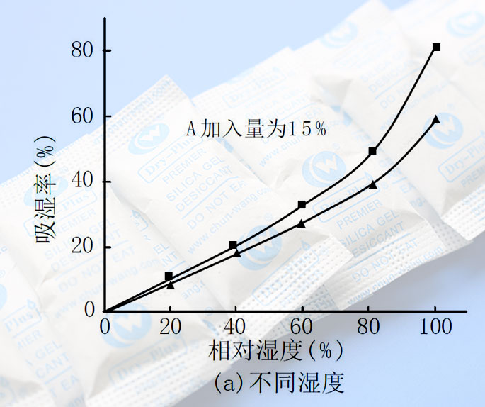 改性劑A吸濕率.jpg