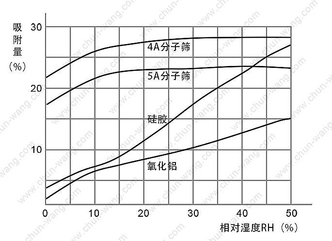 分子篩硅膠干燥劑吸附對(duì)比.jpg