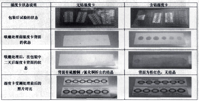 濕度指示卡實驗.jpg