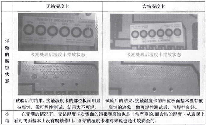 熱風整平的產(chǎn)品.jpg